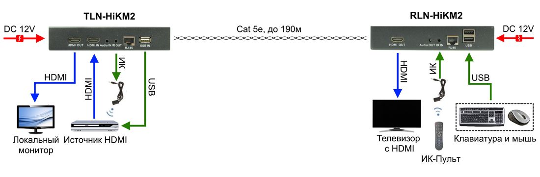 Комплект передачи TLN-HiKM2+RLN-HiKM2 