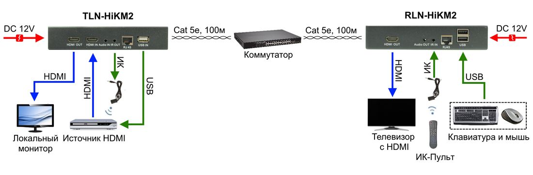 Комплект передачи TLN-HiKM2+RLN-HiKM2 