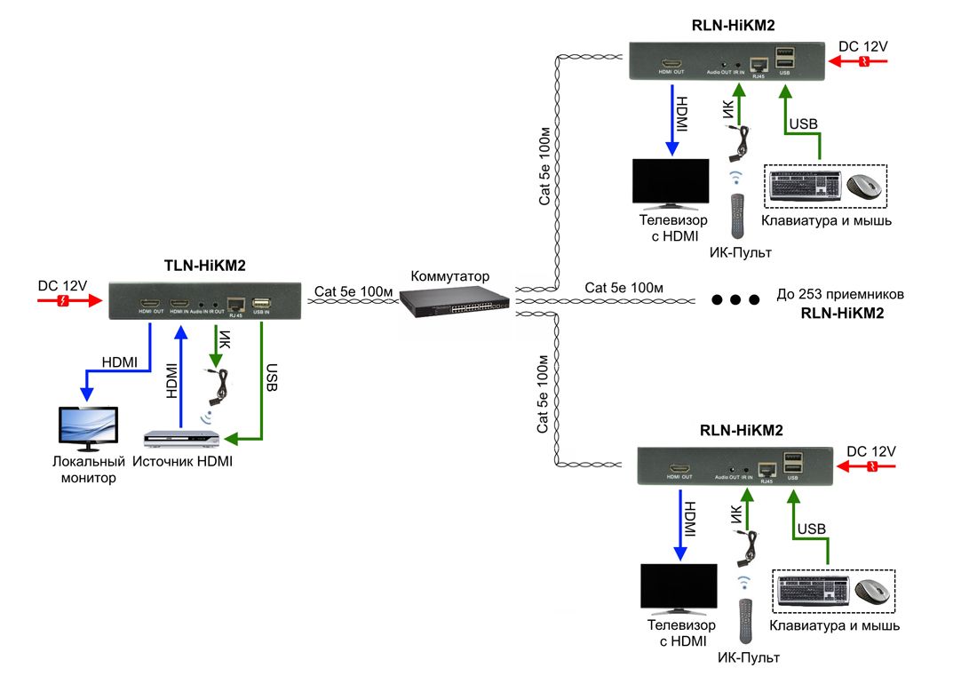 Комплект передачи TLN-HiKM2+RLN-HiKM2 