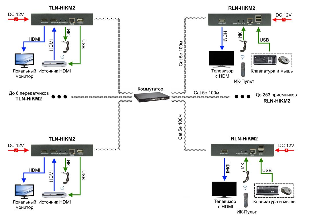 Комплект передачи TLN-HiKM2+RLN-HiKM2 