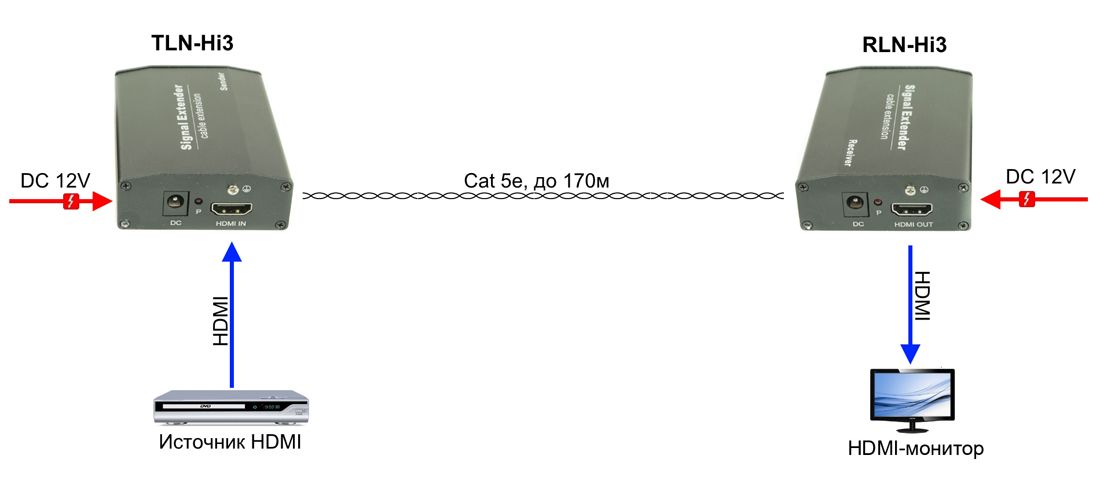 Комплект передачи TLN-Hi3+RLN-Hi3 14369