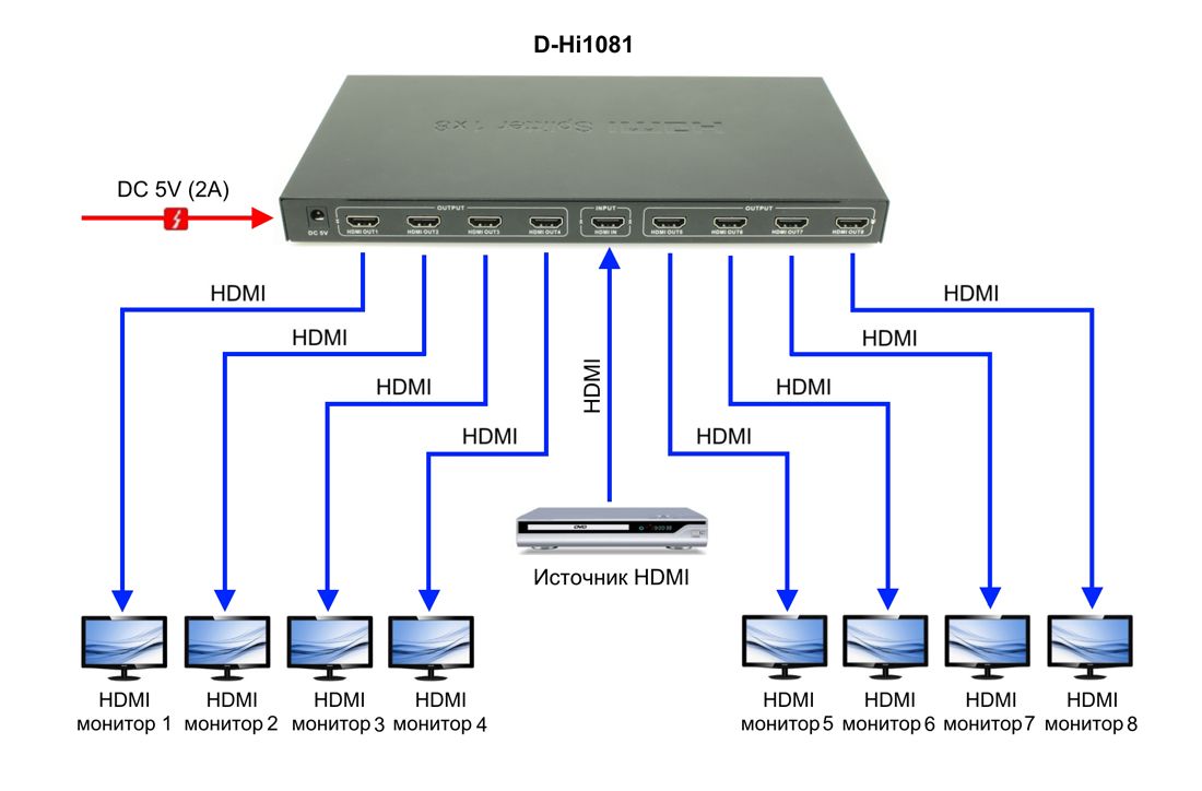 Разветвитель видеосигнала D-Hi1081 14347
