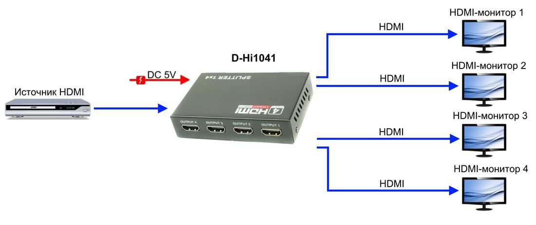 Разветвитель видеосигнала D-Hi1041 14346