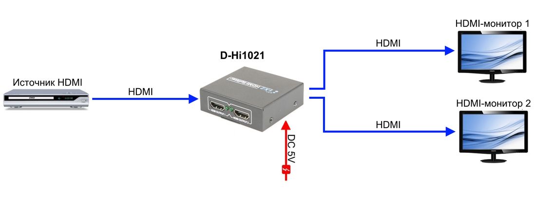 Разветвитель видеосигнала D-Hi1021 14345