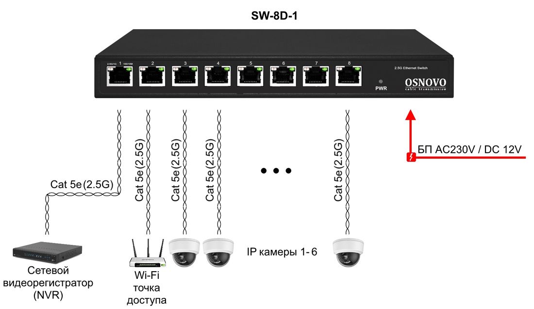 Коммутатор SW-8D1X 15150
