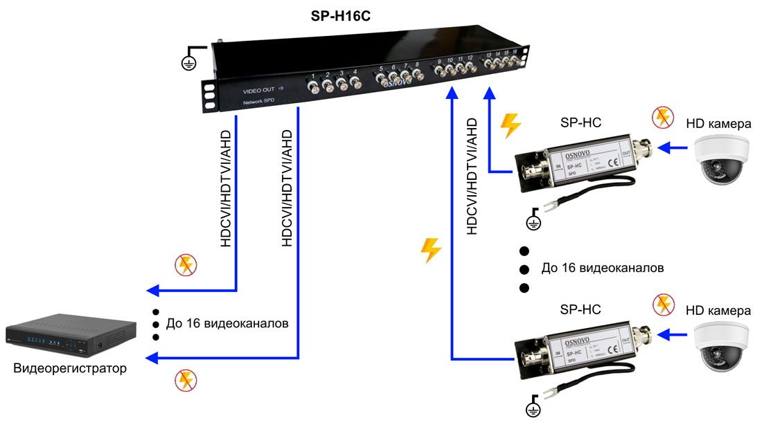 Грозозащита видеонаблюдения SP-H16C 14325