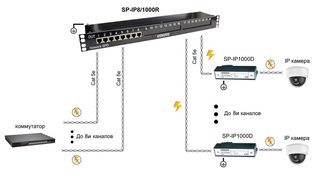 Устройство грозозащиты SP-IP8/1000R 14321