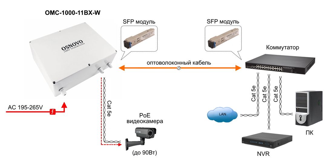 Медиаконвертер OMC-1000-11BX-W 14314