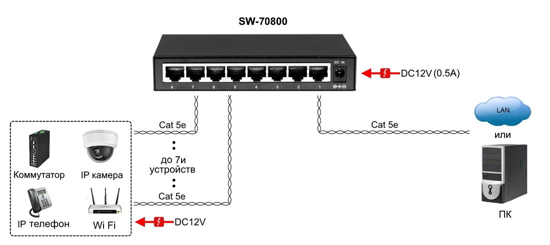 Коммутатор SW-70800 14287