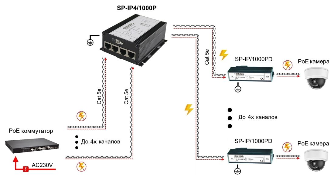 Устройство грозозащиты SP-IP4/1000P 14281