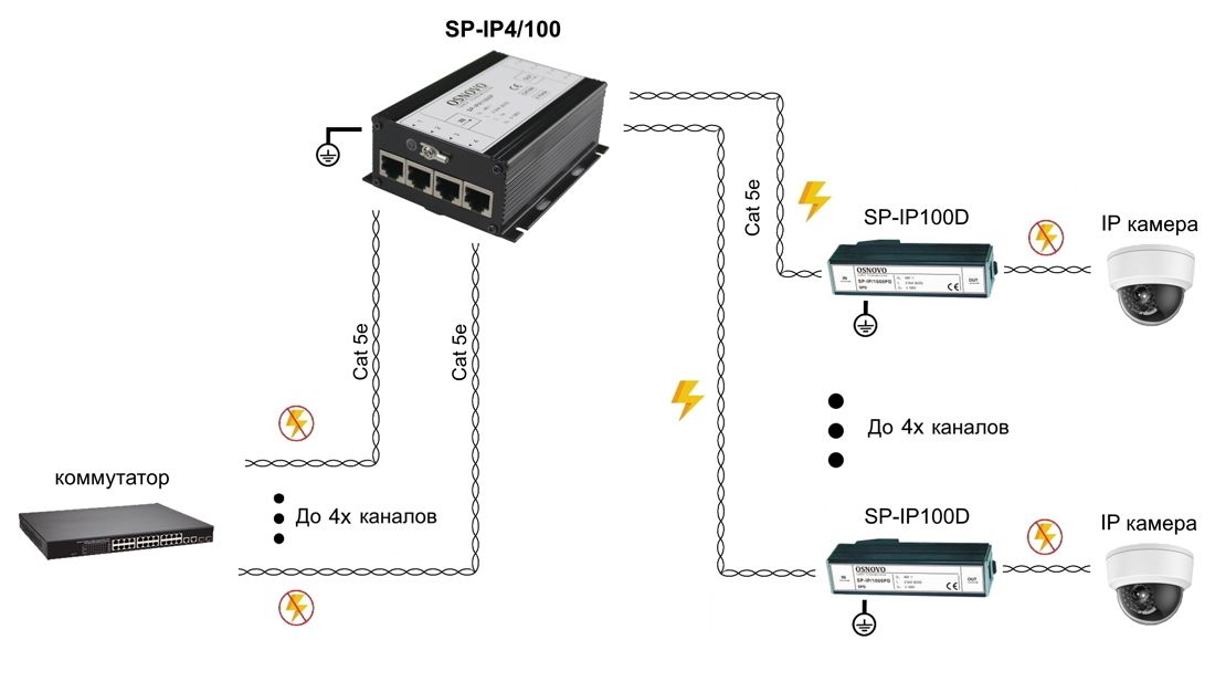 Устройство грозозащиты SP-IP4/100 14280