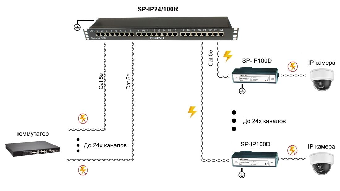 Устройство грозозащиты SP-IP24/100R 14279