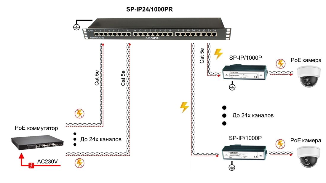 Устройство грозозащиты SP-IP24/1000PR 14277
