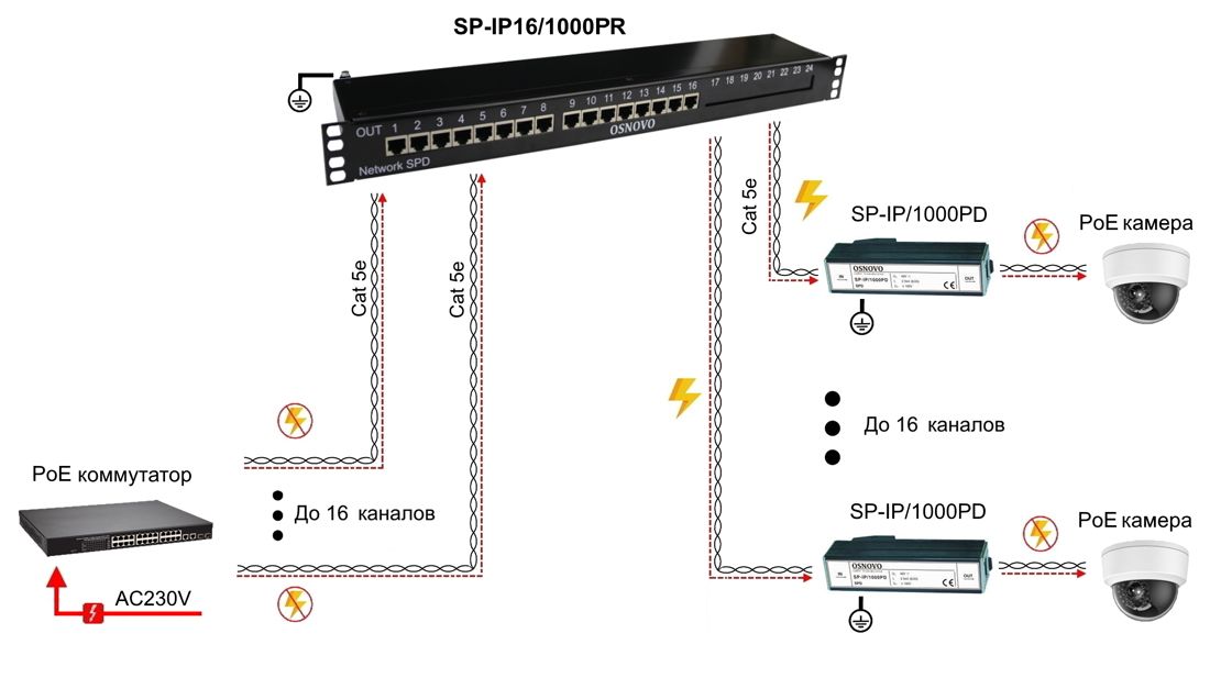 Устройство грозозащиты SP-IP16/1000PR 14276