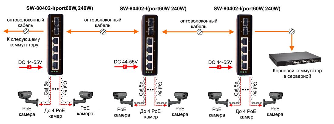 Коммутатор промышленный SW-80402-I(port 60W,240W) 14245