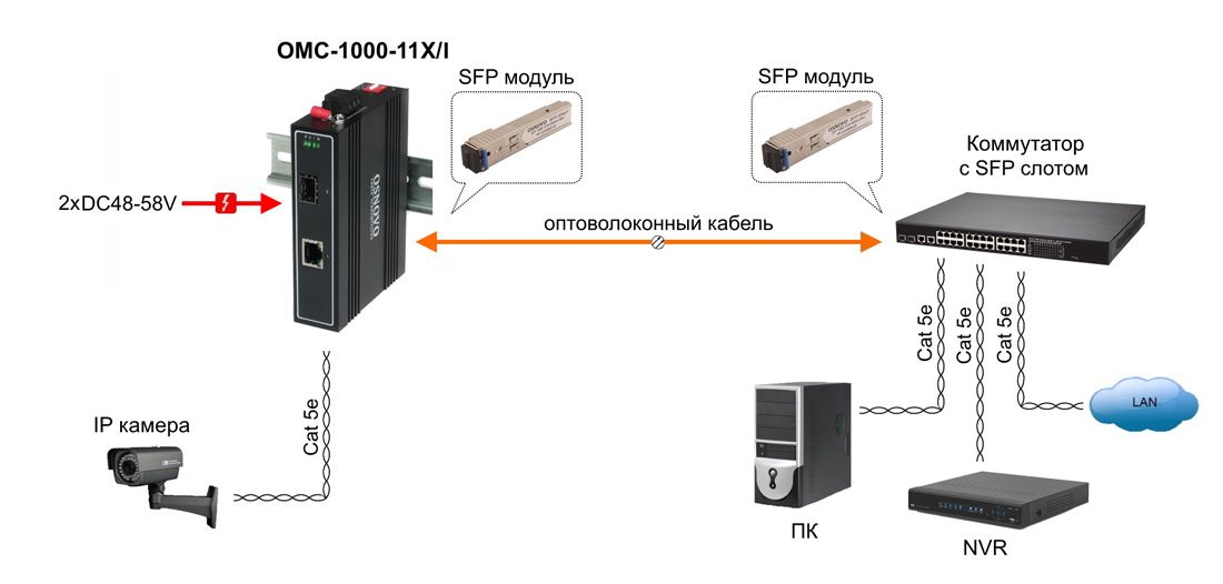 Медиаконвертер OMC-1000-11HX/I 14216