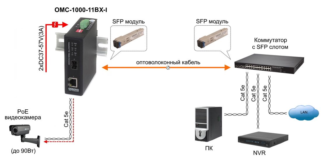 Медиаконвертер OMC-1000-11BX-I 14202