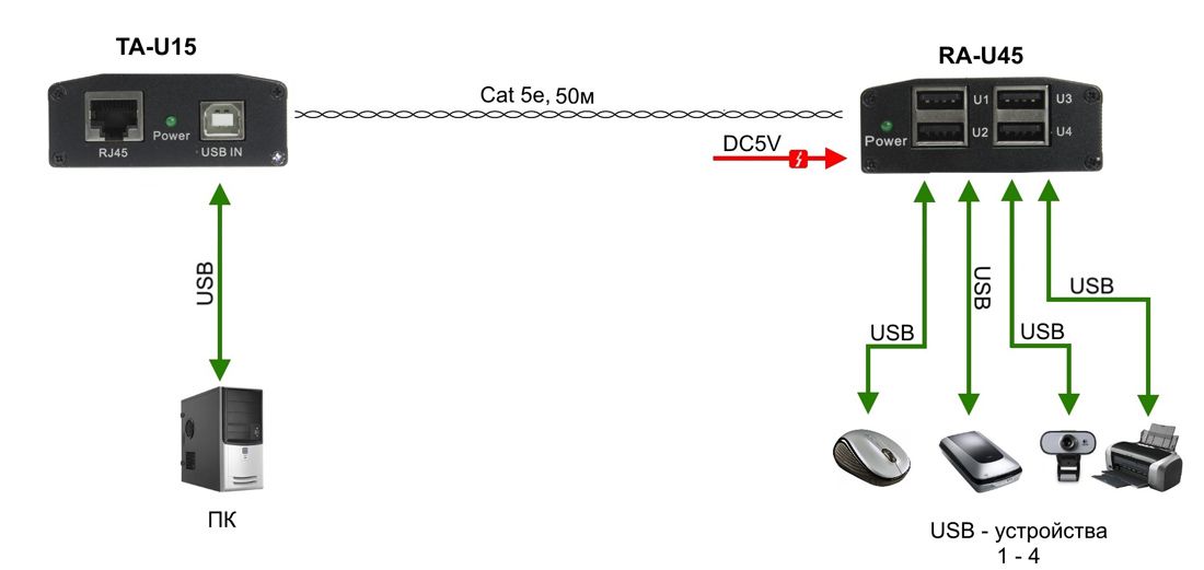 Удлинитель интерфейсный TA-U15+RA-U45 14113