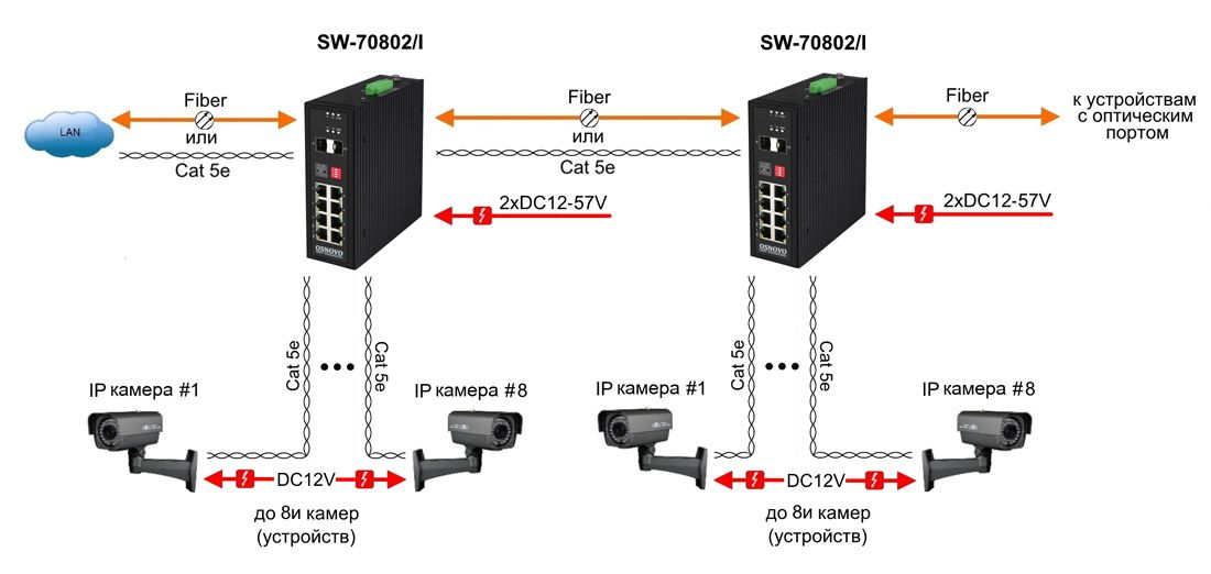 Коммутатор промышленный SW-70802/I 14074