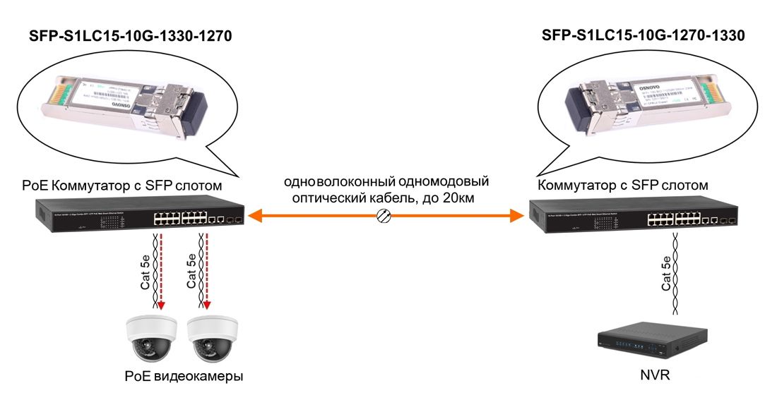 Трансивер SFP-S1LC15-10G-1330-1270 14072