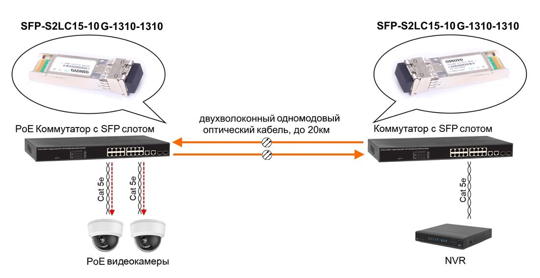Трансивер SFP-S2LC15-10G-1310-1310 14070