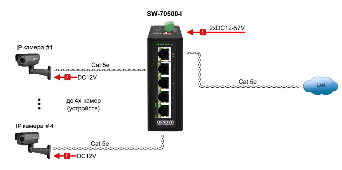Коммутатор SW-70500-I 14037