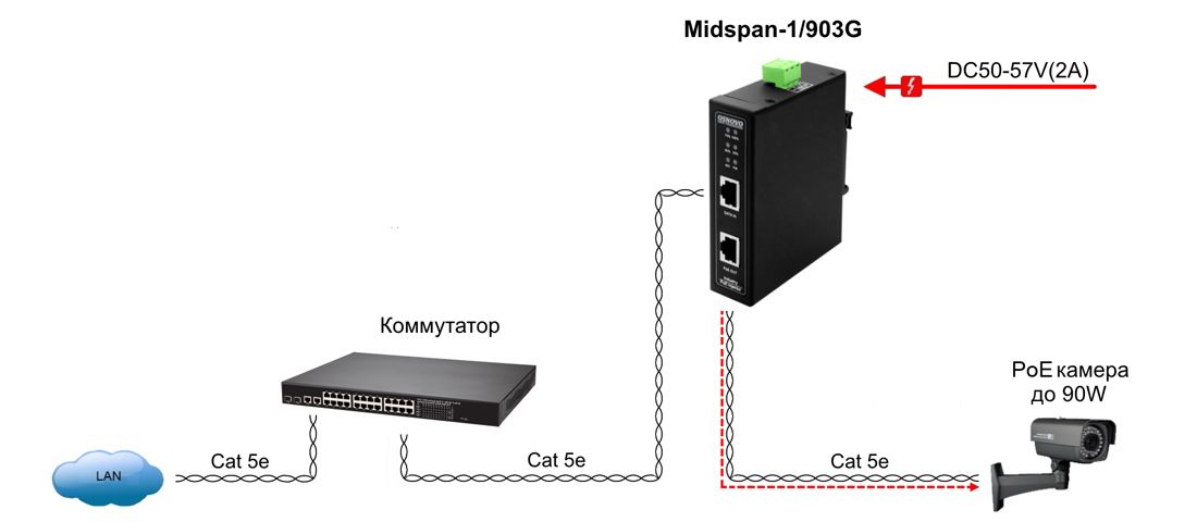 Инжектор Midspan-1/903G 14004
