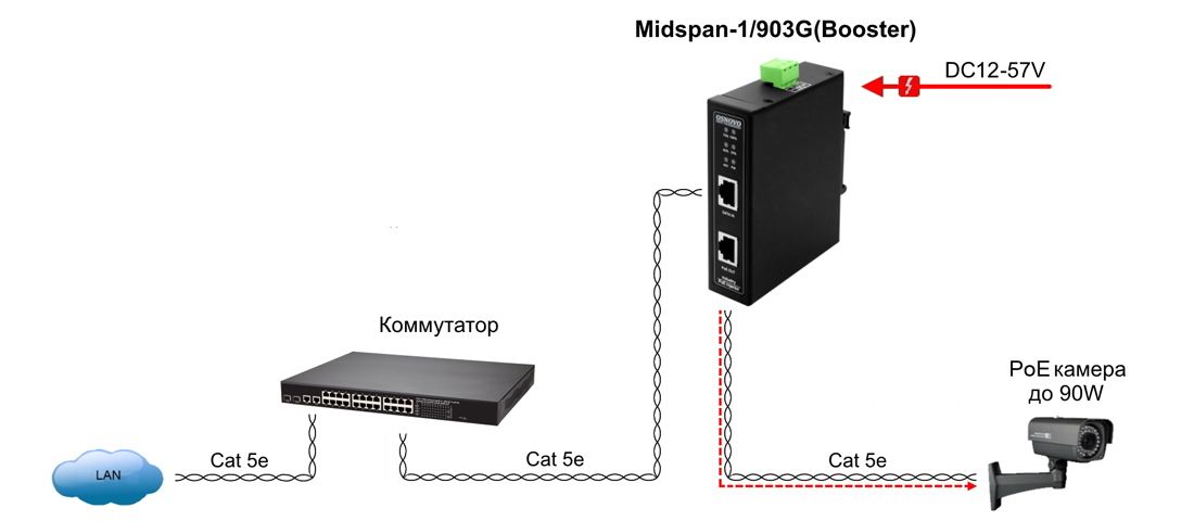Инжектор Midspan-1/903G(Booster) 14003