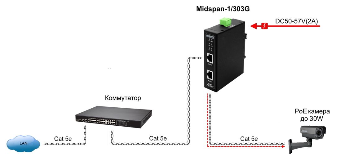 Инжектор Midspan-1/303G 14002