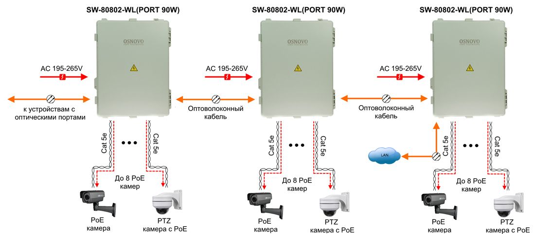 Коммутатор SW-80802-WL(port 90W) 14000