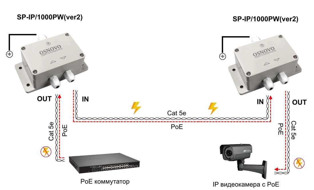 Устройство защиты цепей SP-IP/1000PW(ver2) 13995