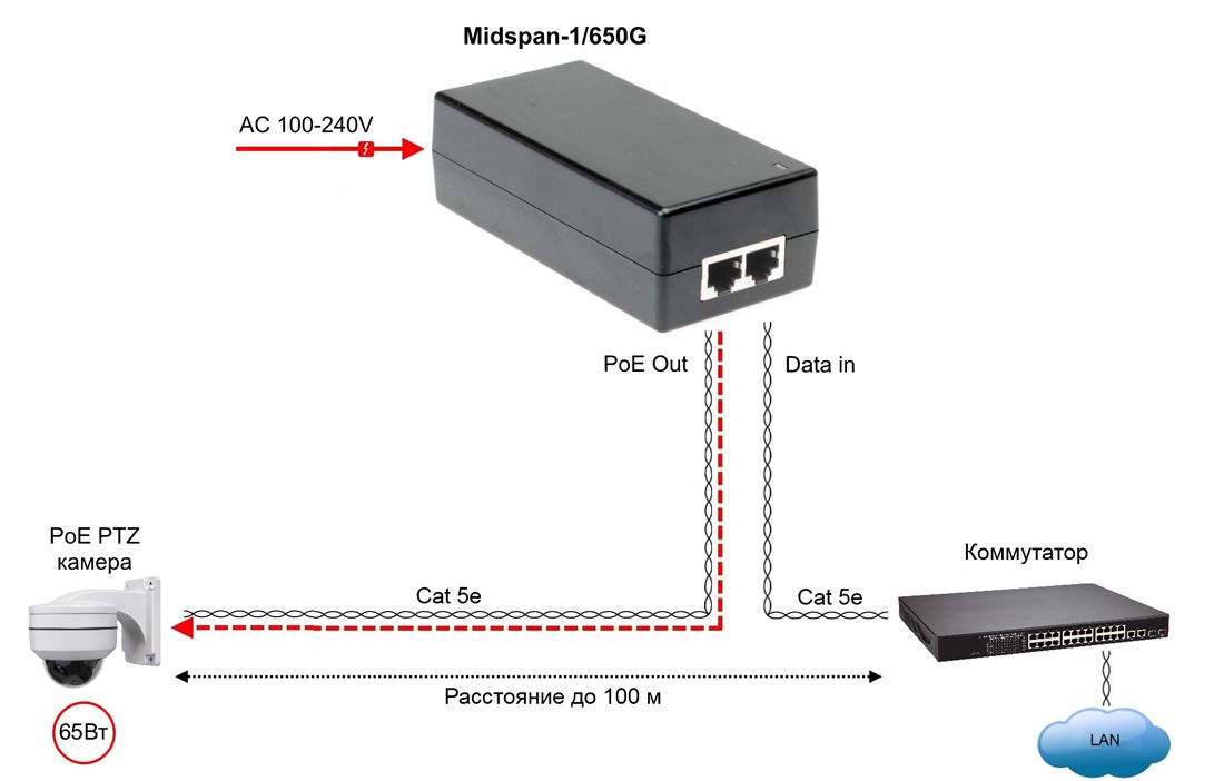 Инжектор Midspan-1/650G 13836