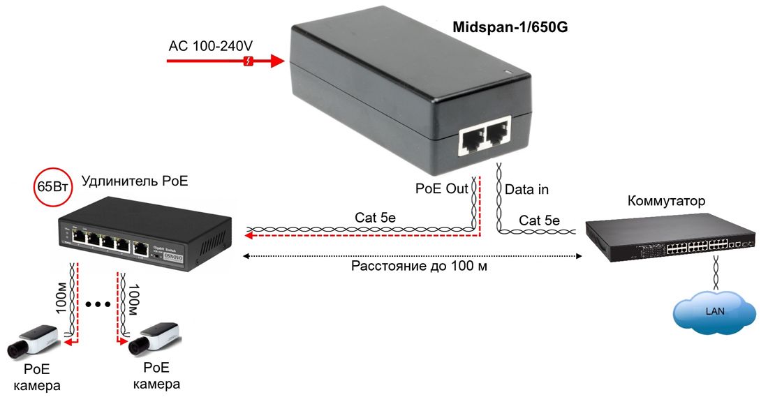 Инжектор Midspan-1/650G 13836