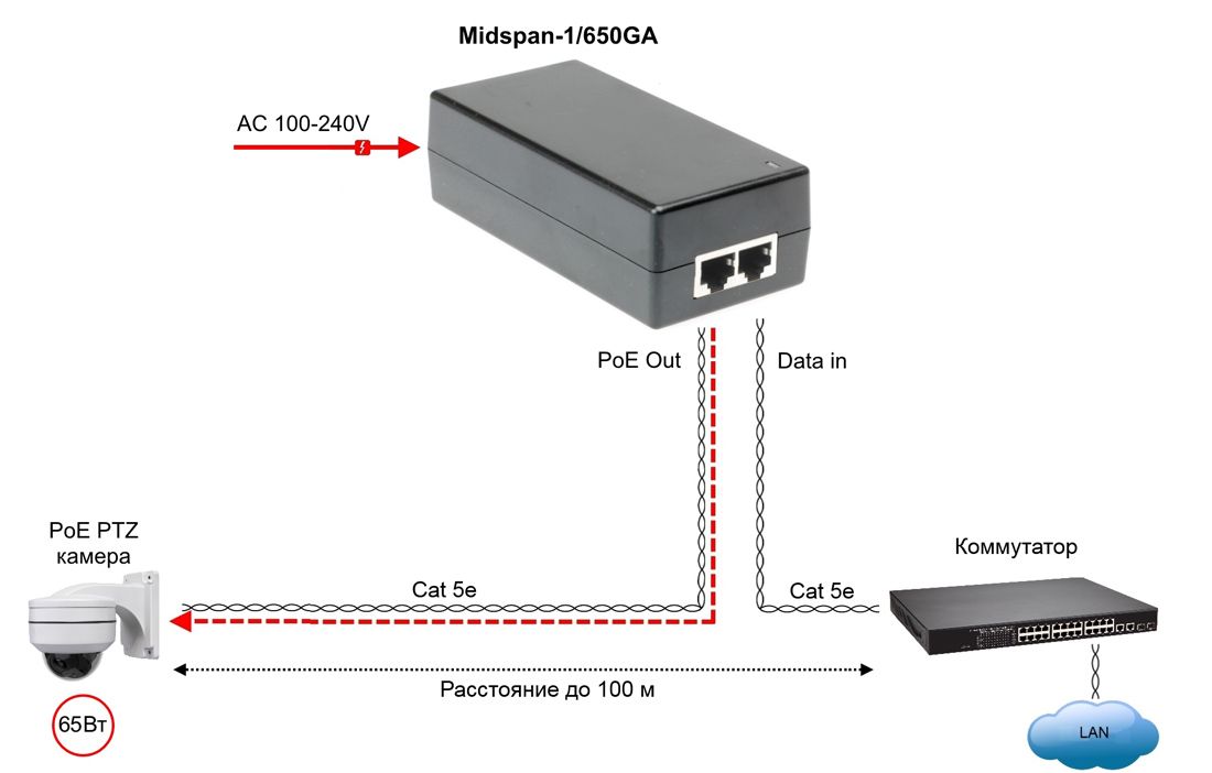 Инжектор Midspan-1/650GA 13835