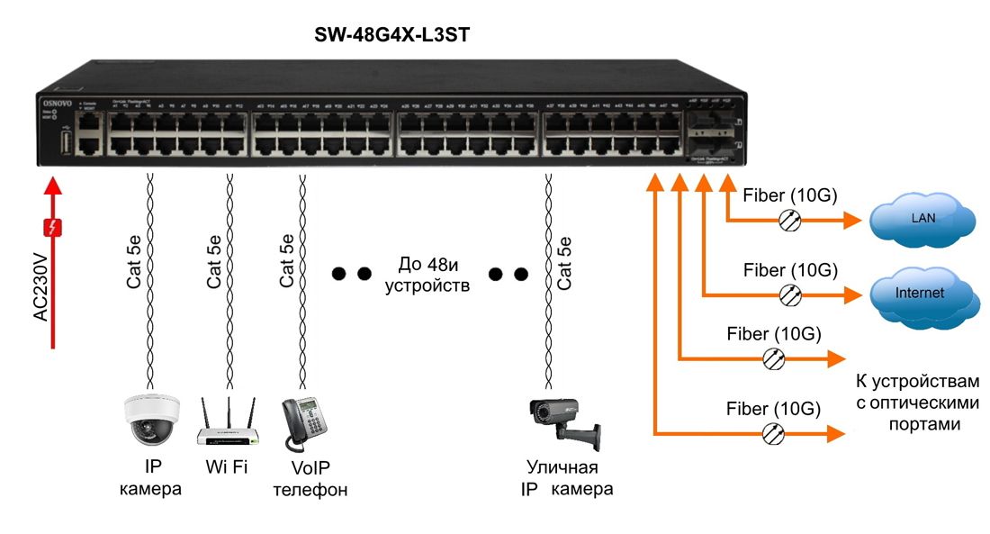 Коммутатор SW-48G4X-L3ST 14696