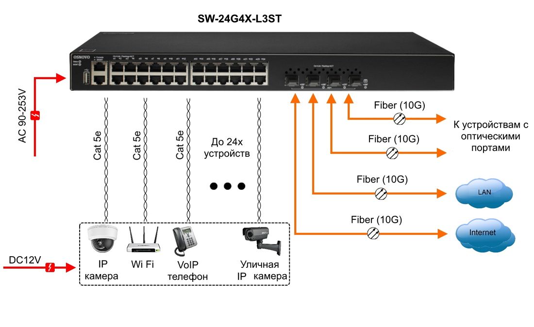 Коммутатор SW-24G4X-L3ST 14695