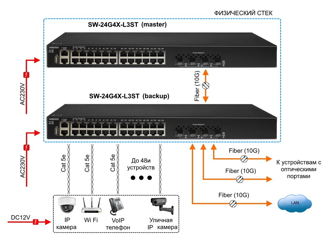 Коммутатор SW-24G4X-L3ST 14695