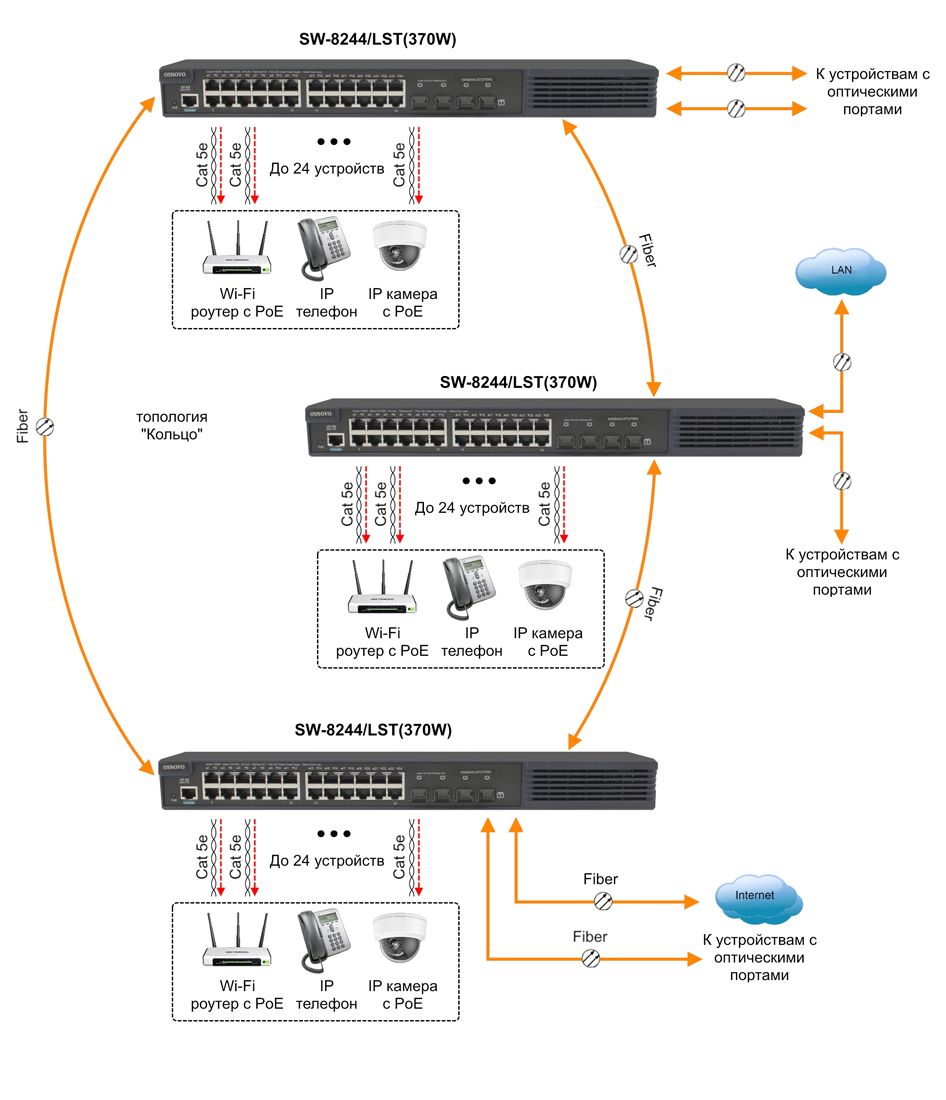 Коммутатор SW-8244/LST(370W) 14694