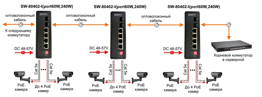 Коммутатор промышленный SW-80402-I(port 60W,240W) 14245