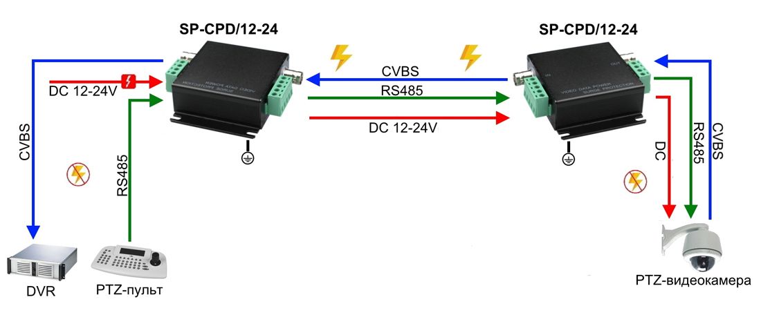 Устройство защиты цепей SP-CPD/12-24 08968