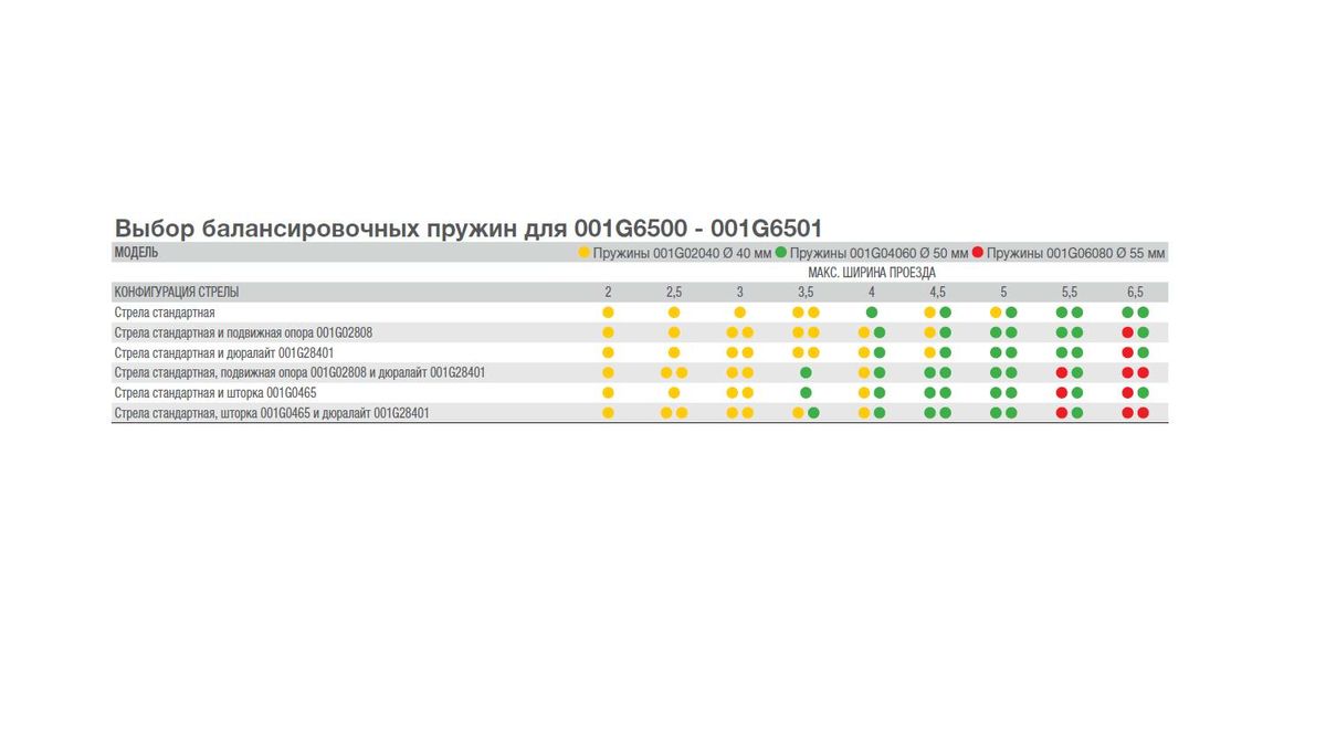 Комплект шлагбаума  G6500 KIT