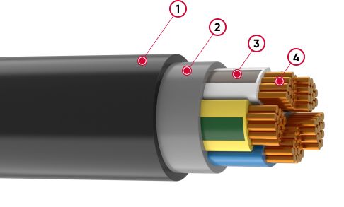 Кабель силовой ВВГнг(А)-LSLTx 3x2.5 ТХМ00385202