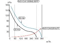Вентилятор  NSYCVF300M230PF