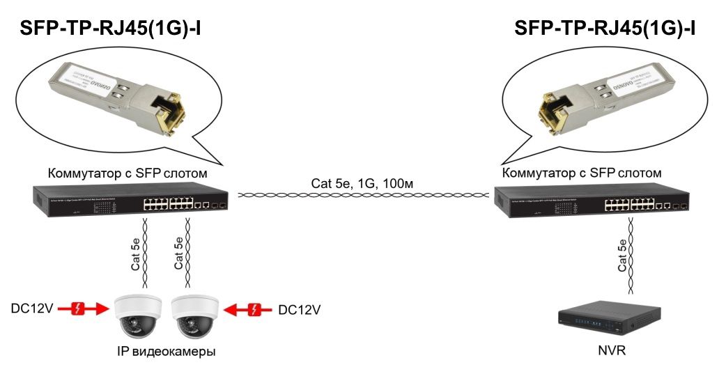 Трансивер SFP-TP-RJ45(1G)-I 14073