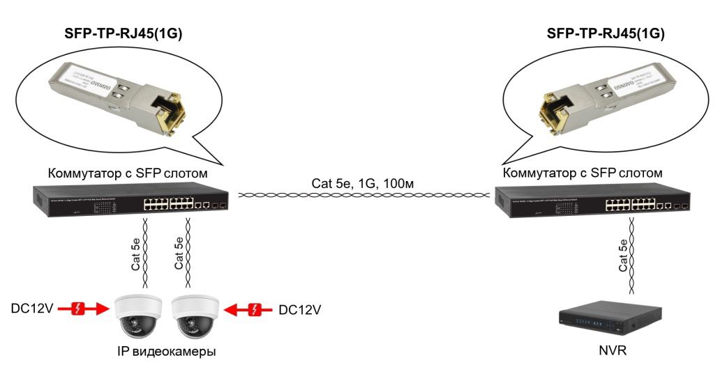 Трансивер SFP-TP-RJ45(1G) 13991