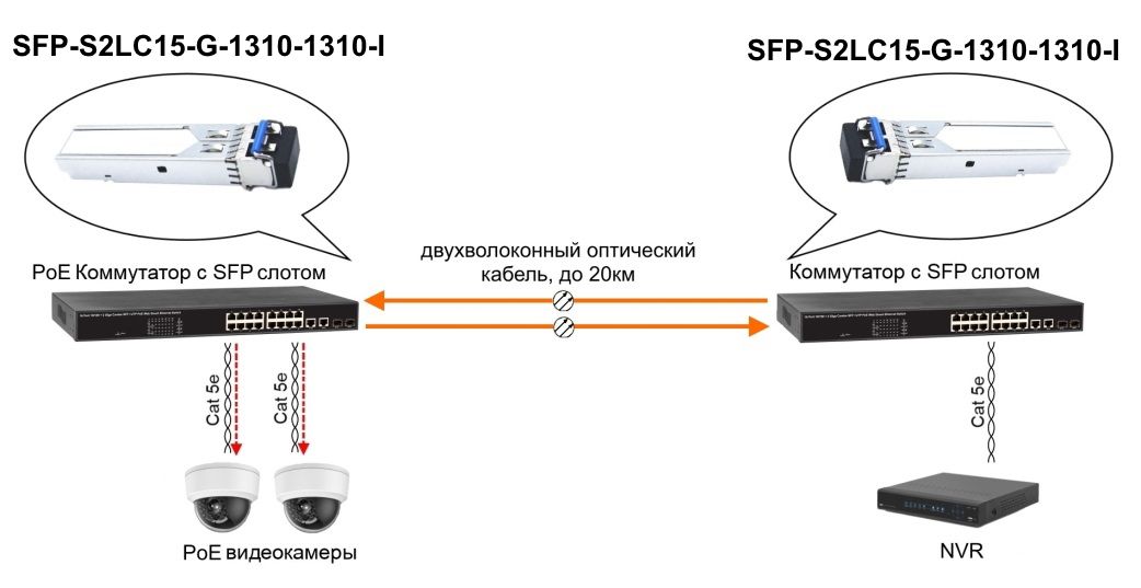 Трансивер SFP-S2LC15-G-1310-1310-I 13822