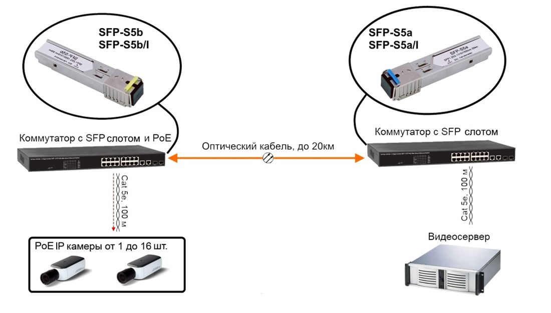 Трансивер SFP-S5b(ver.2) 11780