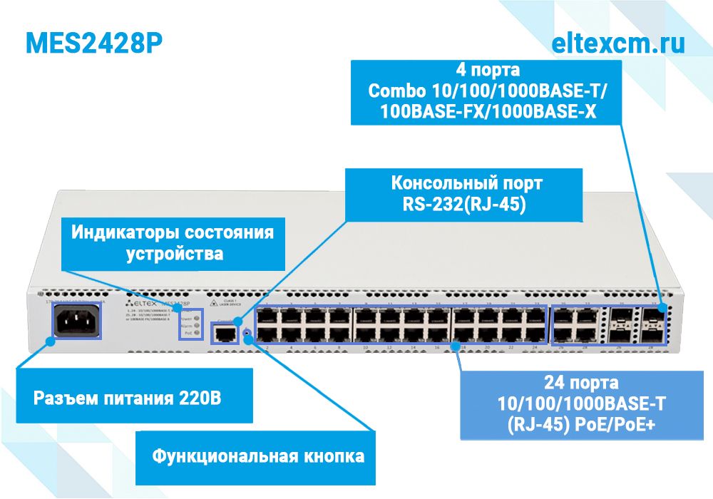 Коммутатор доступа  MES2428P_DC