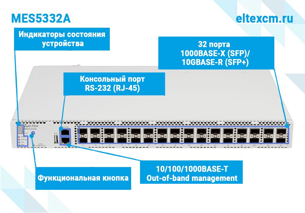 Коммутатор  MES5332A