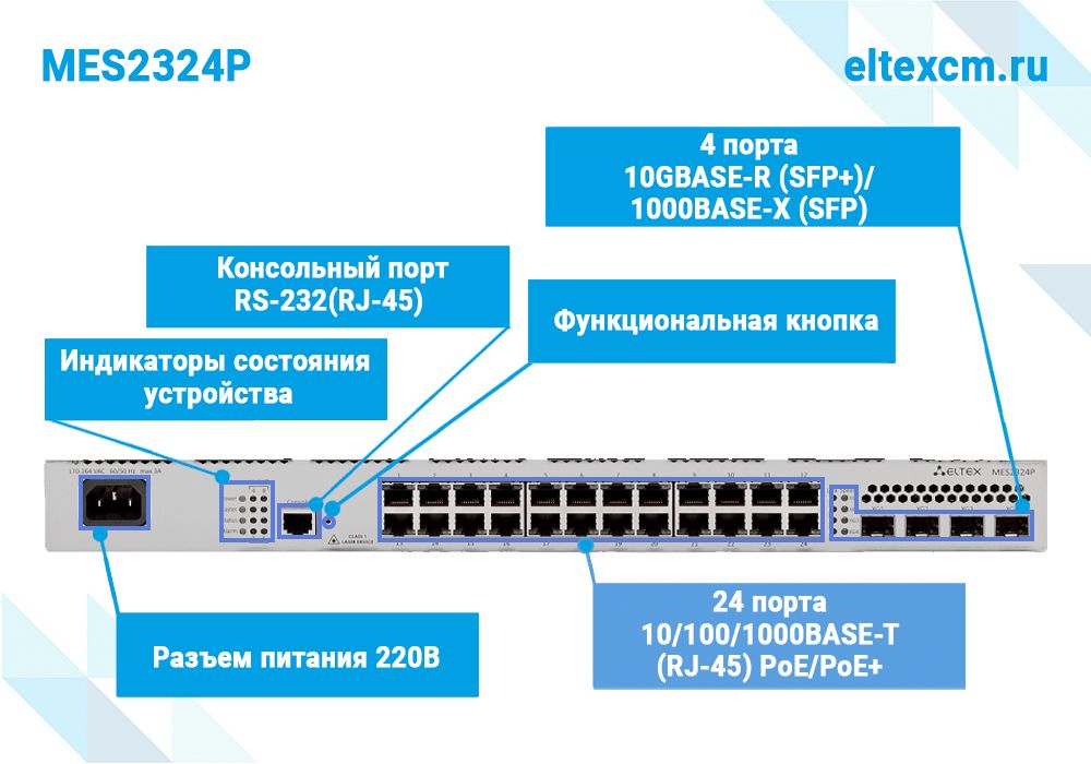 Коммутатор доступа  MES2324P